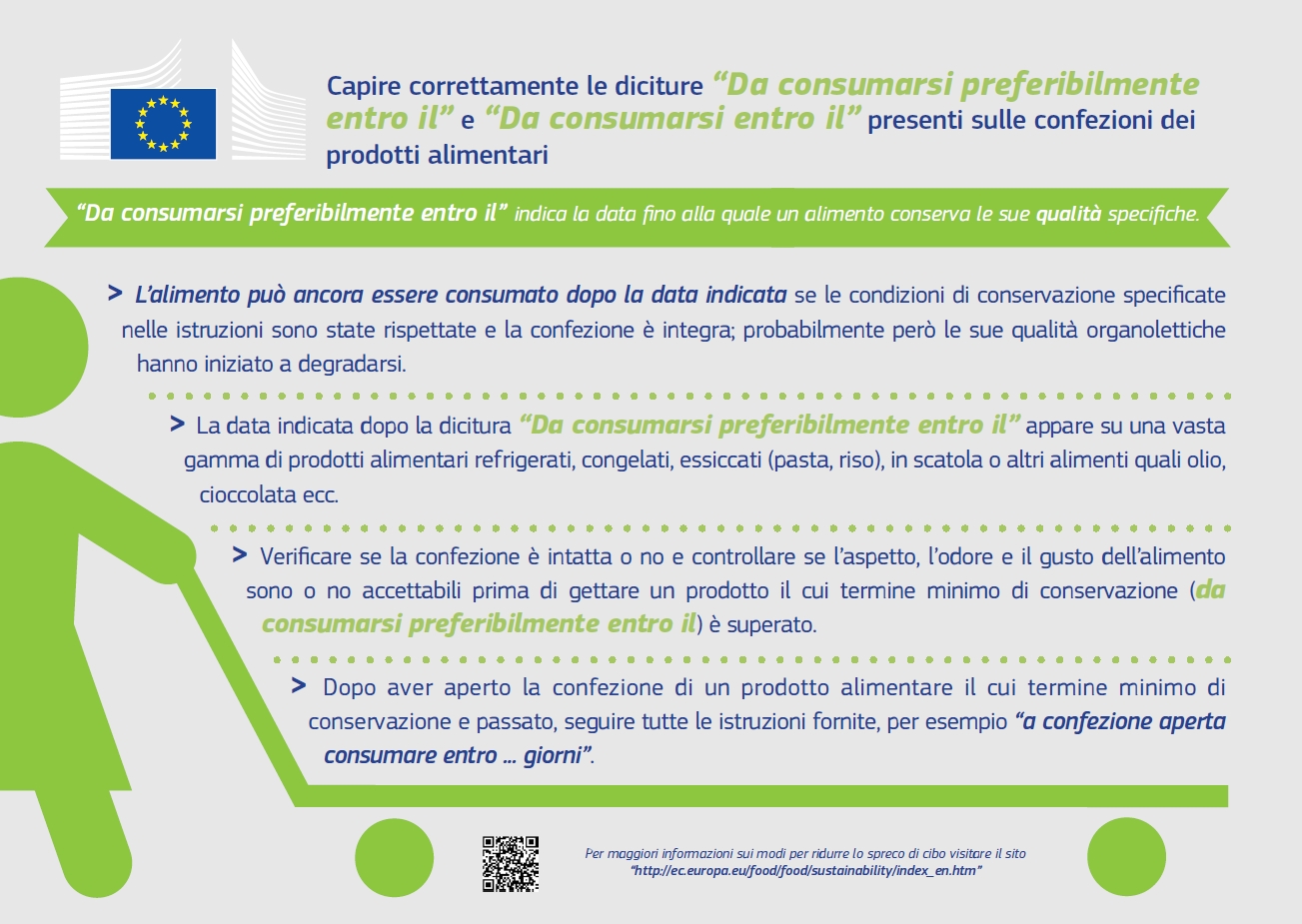 Confetti data scadenza